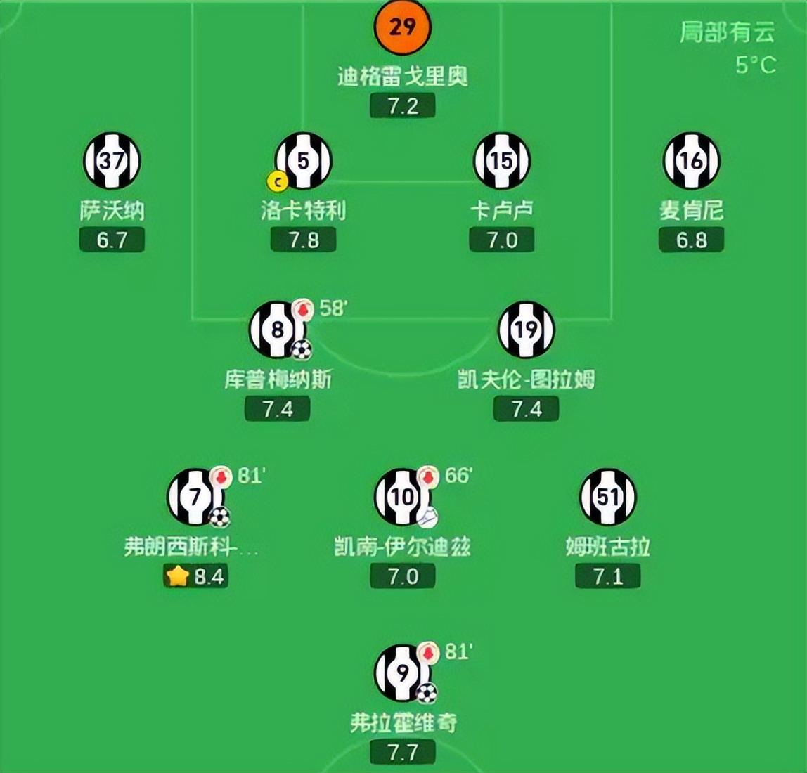 足总杯赛程吃紧；马德里竞技转会期门线救险；目标明确；轮换策略成焦点的简单介绍