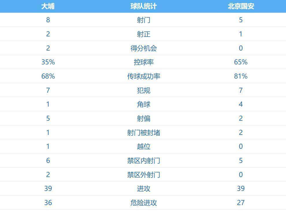 关于北京国安迎亚冠关键赛,今夜篮板制胜,压力陡增,赛程密集仍需轮换的信息 关于北京国安迎亚冠关键赛,今夜篮板制胜,压力陡增,赛程密集仍需轮换的信息