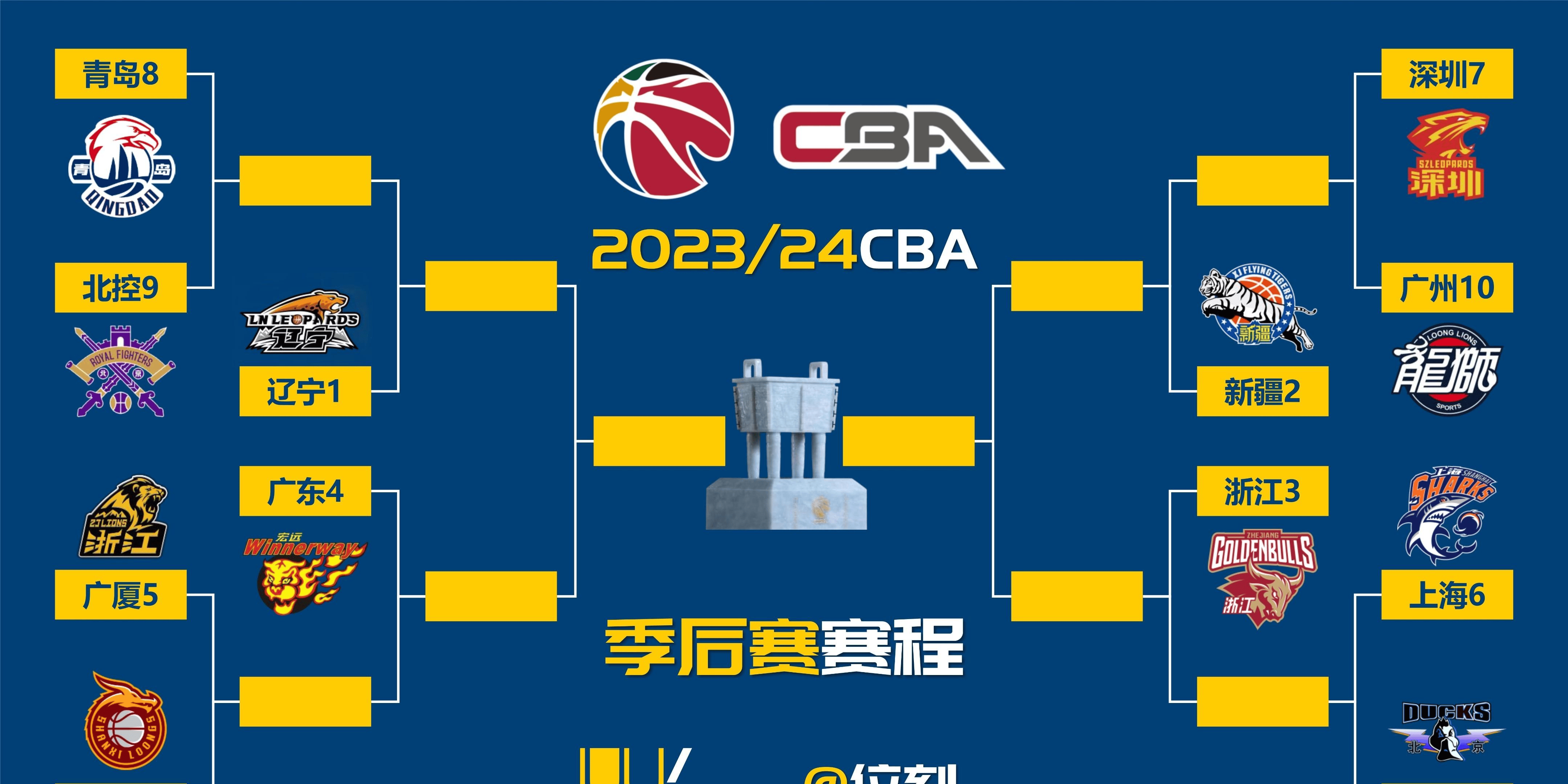 关于巴黎圣日耳曼今晨状态回暖，志在CBA季后赛名次提升，媒体盛赞，球队文化再被提及的信息